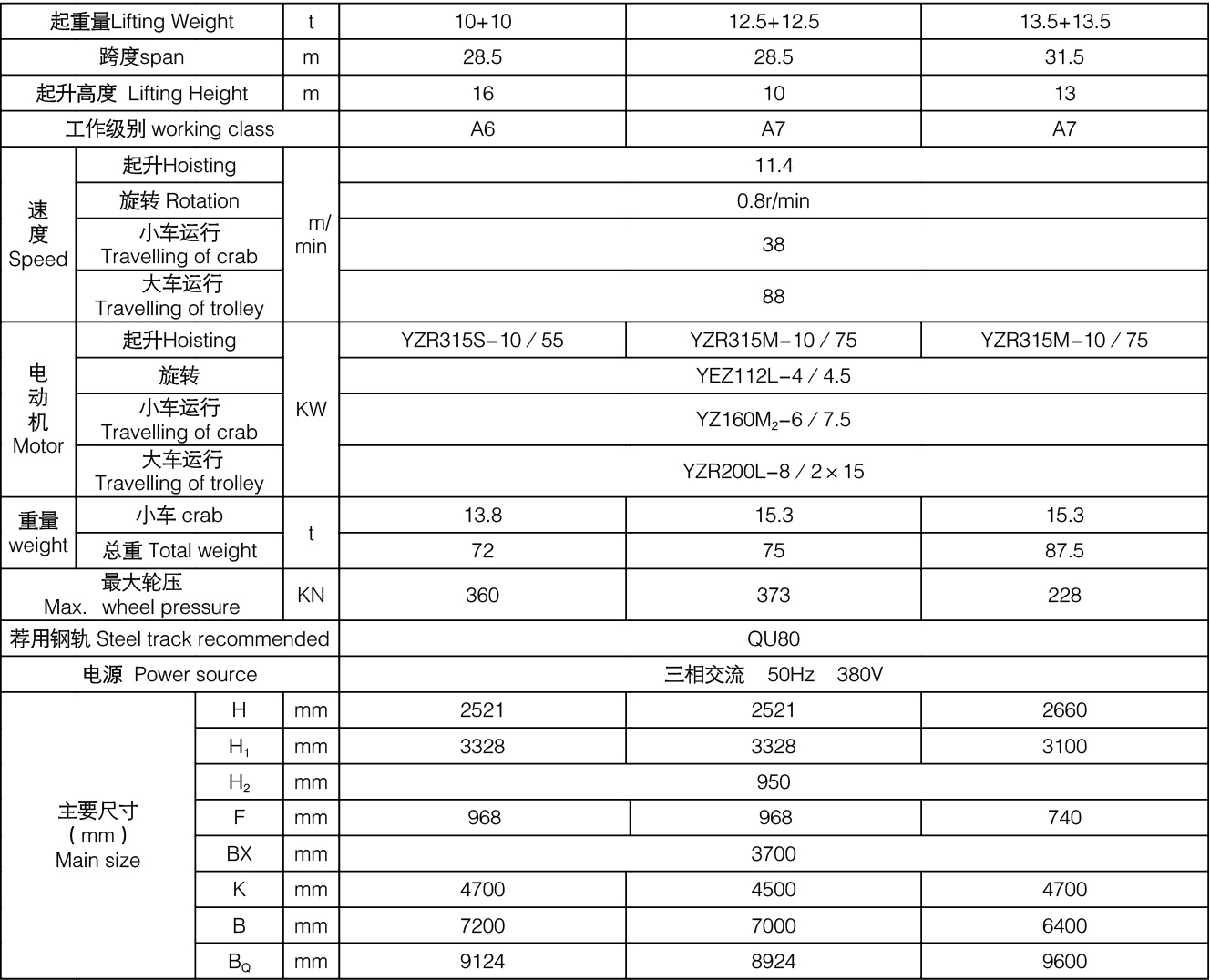 Bottom Rotating Electromagnetic Hanging Beam Bridge Crane parameters