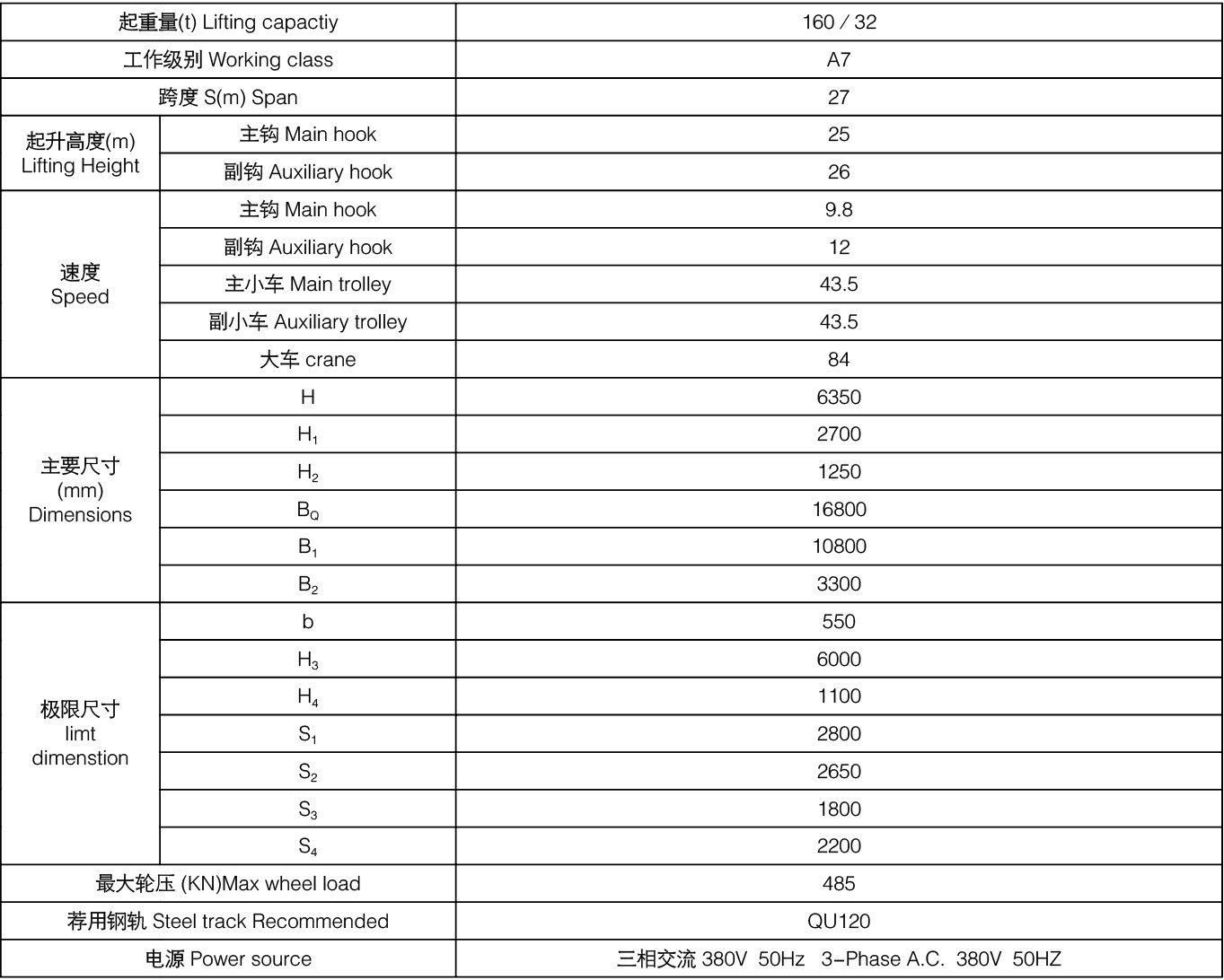 Casting-Crane-Product-Specifications