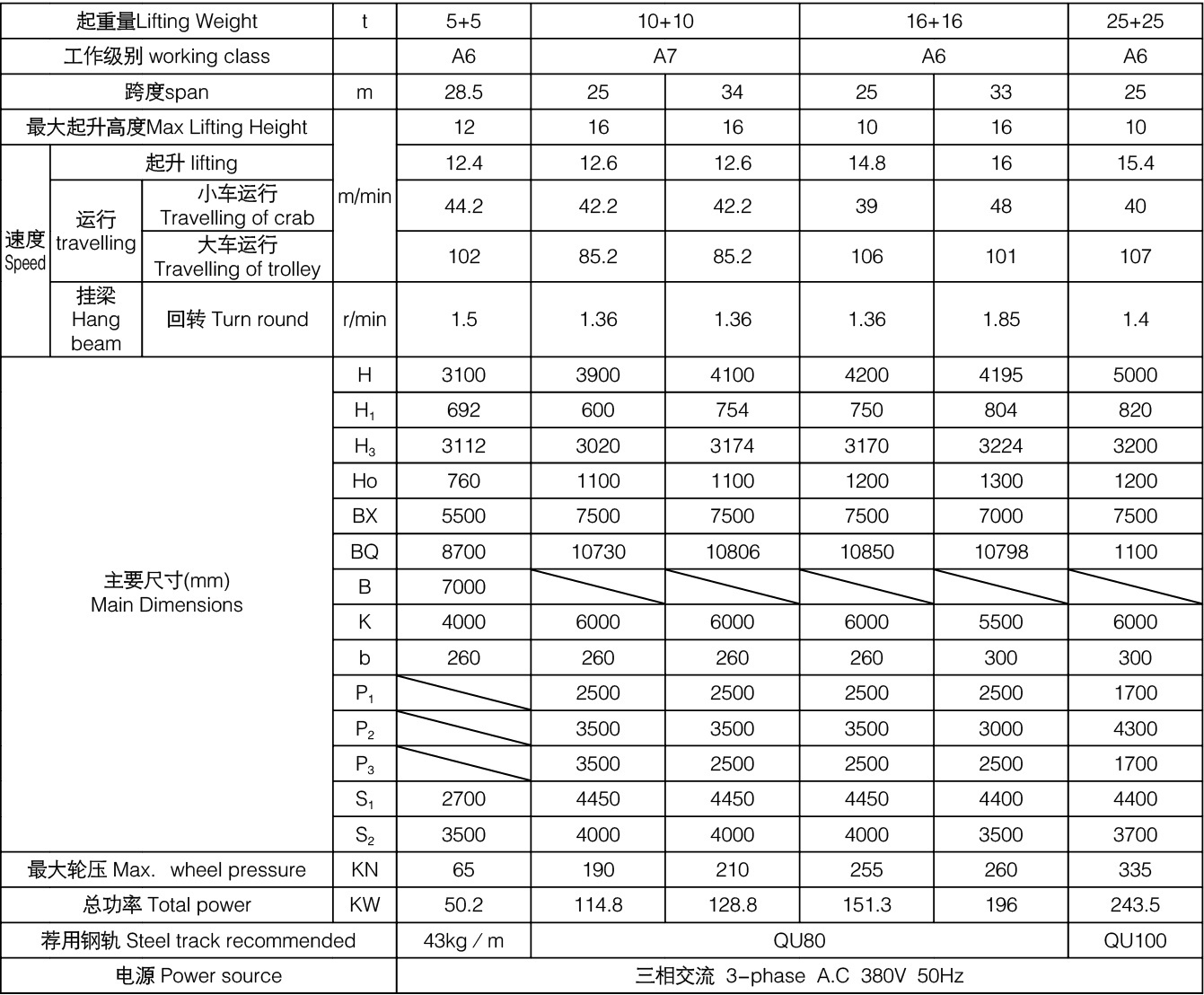 Intelligent Grab Double Girder Overhead Crane Henan Mine Factory supply