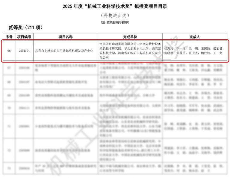 Henan Mine Crane Wins National Civilized Unit Honor